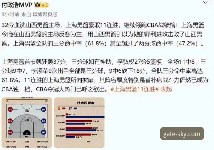资深分析师解读：从上海队12连胜看团队篮球的数据密码