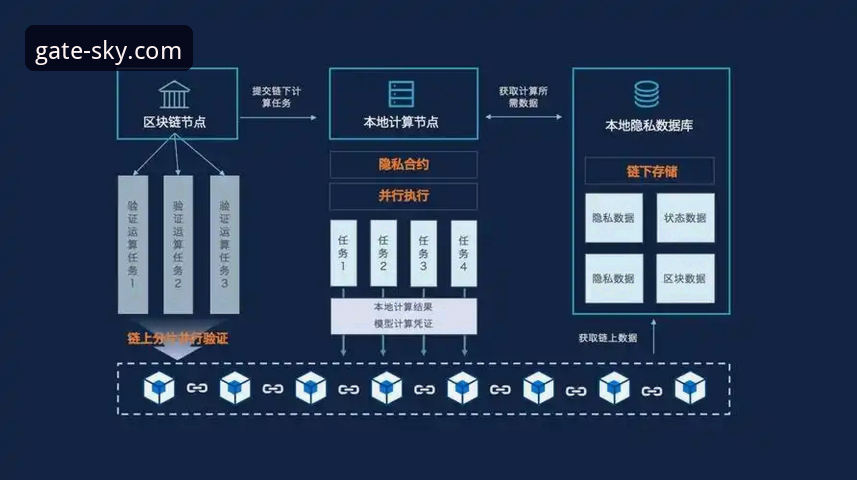 B9C游戏平台 星空入口平台全面解析:B9C游戏平台生态、安全性与玩法深度分析