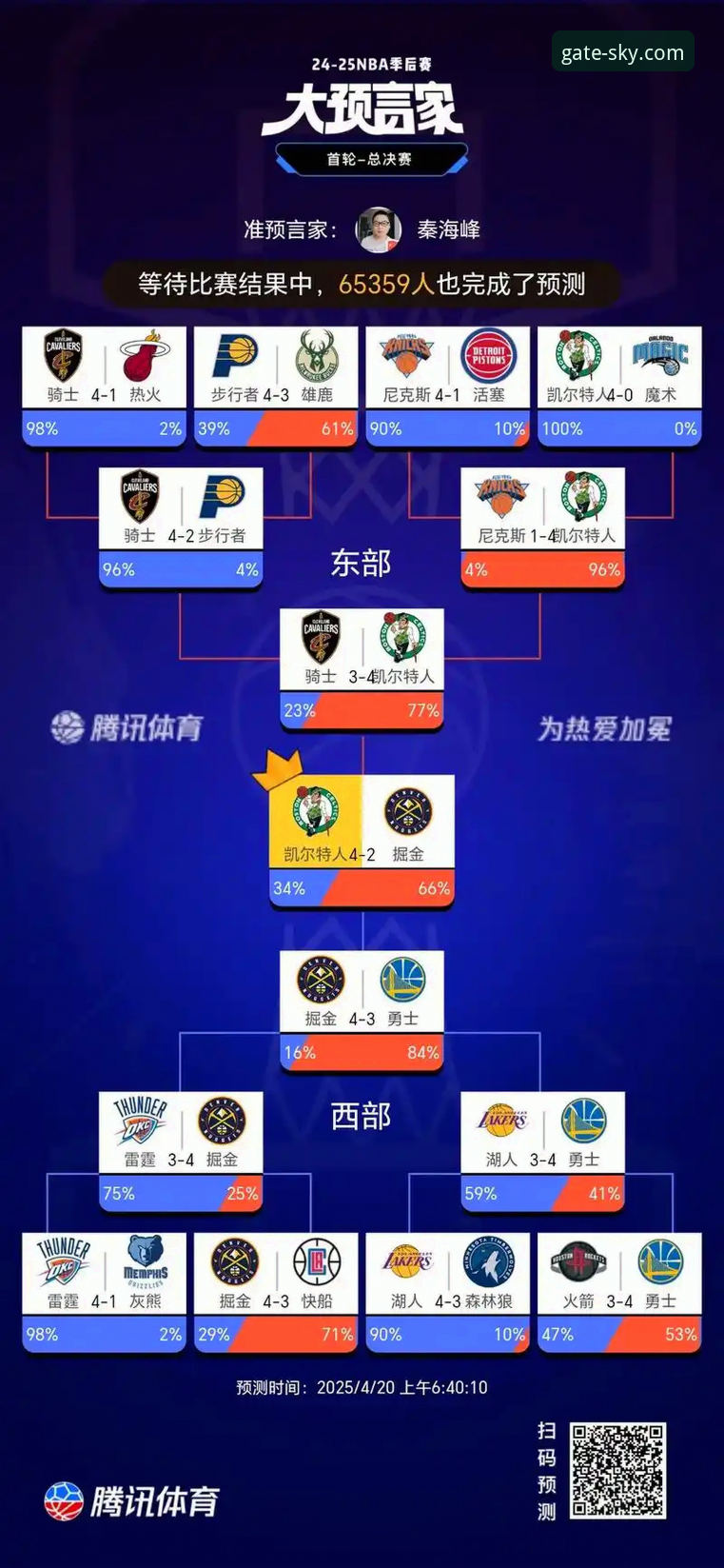 NBA季后赛大胜夜：星空入口看球必备指南与实用技巧